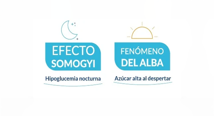 ¿No cenas y amanece tu azúcar alta?